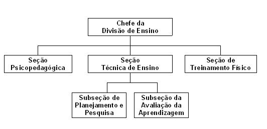 organograma DE